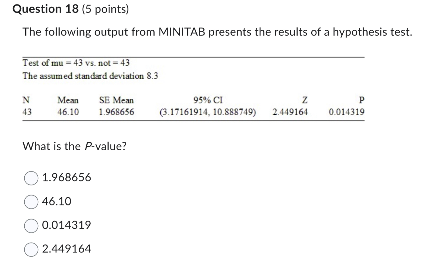 Solved The Following Output From MINITAB Presents The | Chegg.com