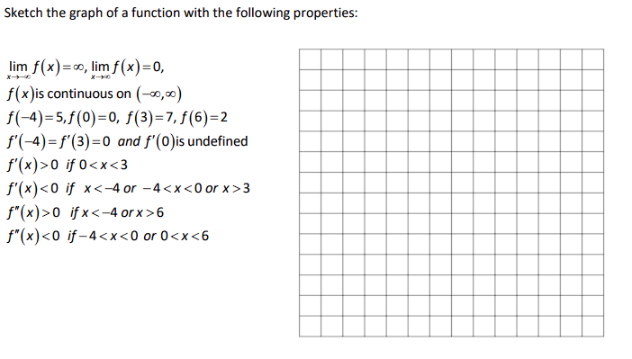 Solved Sketch The Graph Of A Function With The Following Chegg Com