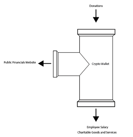 Solved Use Java, HTML, and CSS to create web pages. It would | Chegg.com image.