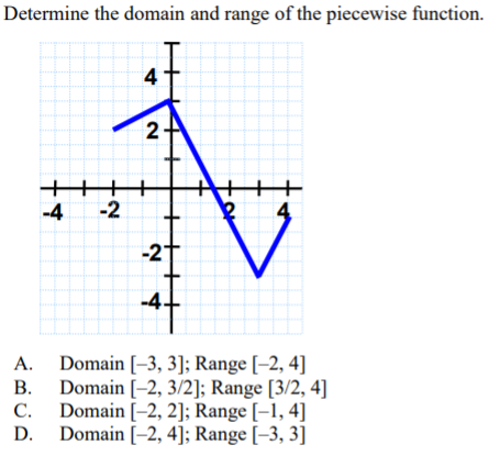 Solved Determine the domain and range of the piecewise | Chegg.com