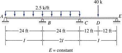 Solved Determine the reactions and draw the shear and | Chegg.com