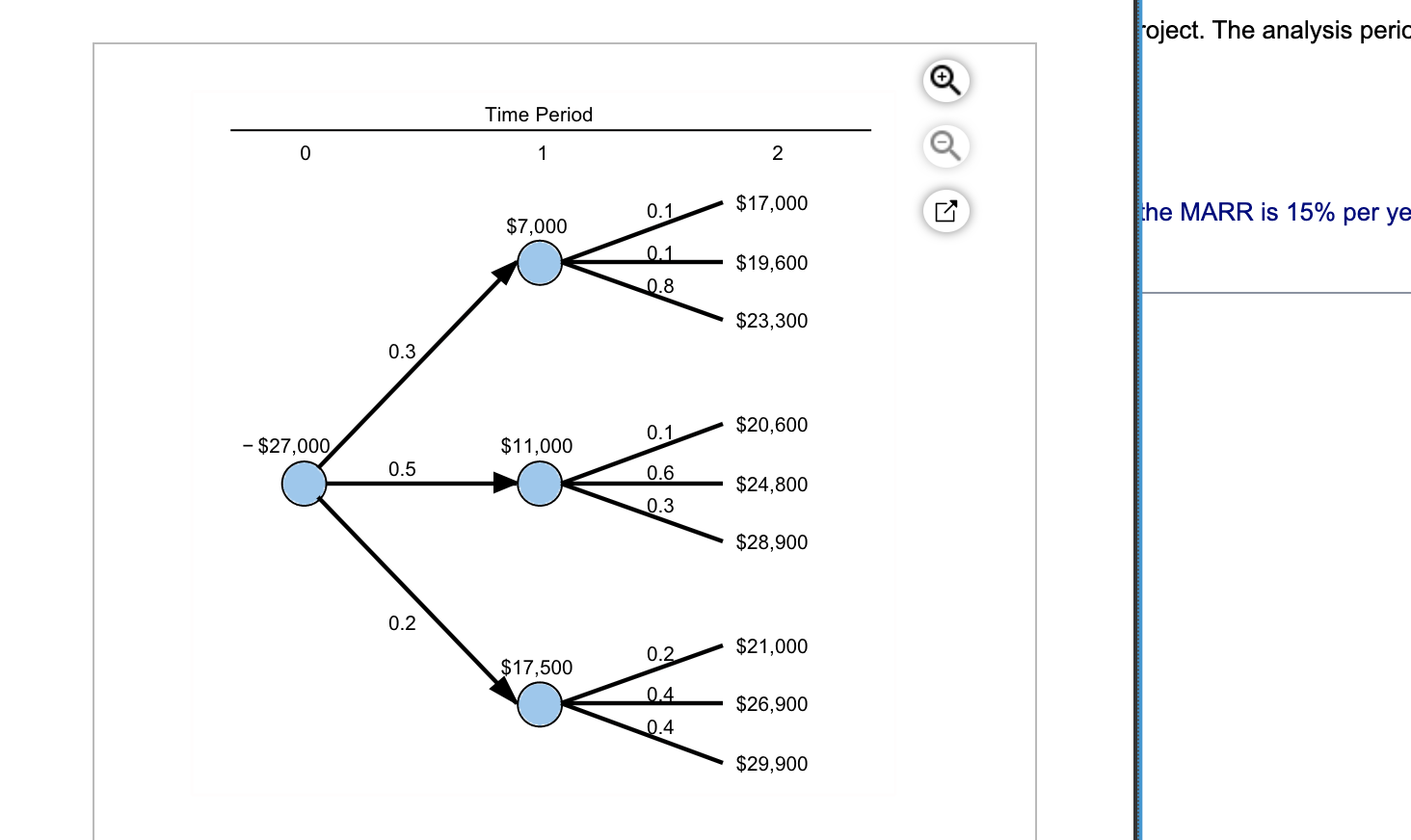 The tree diagram in figure below describes the | Chegg.com