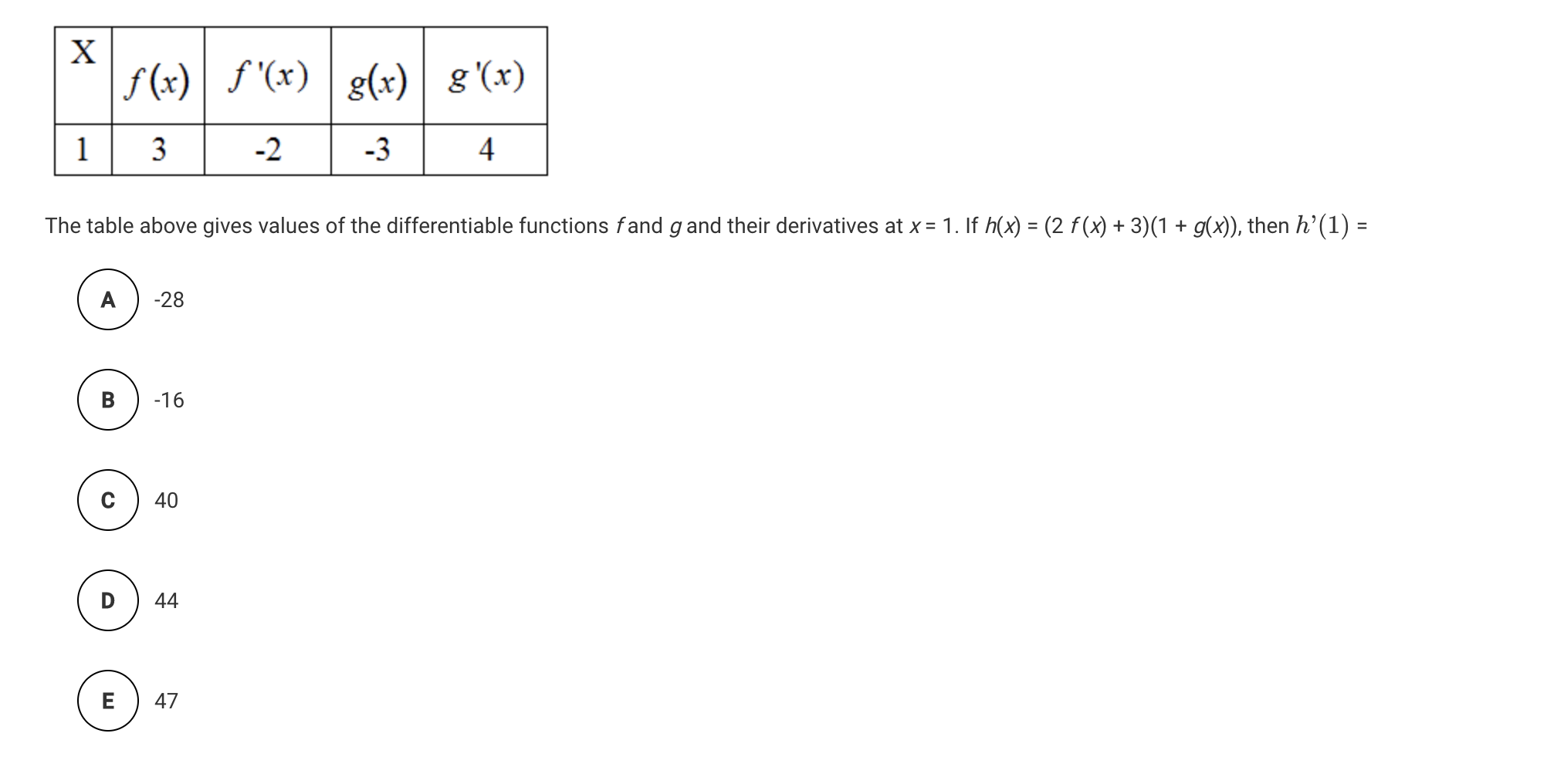 Solved The Table Above Gives Values Of The Differentiable Chegg Com