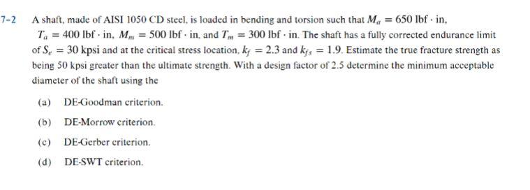 Solved A shaft, made of AISI 1050CD steel, is loaded in | Chegg.com
