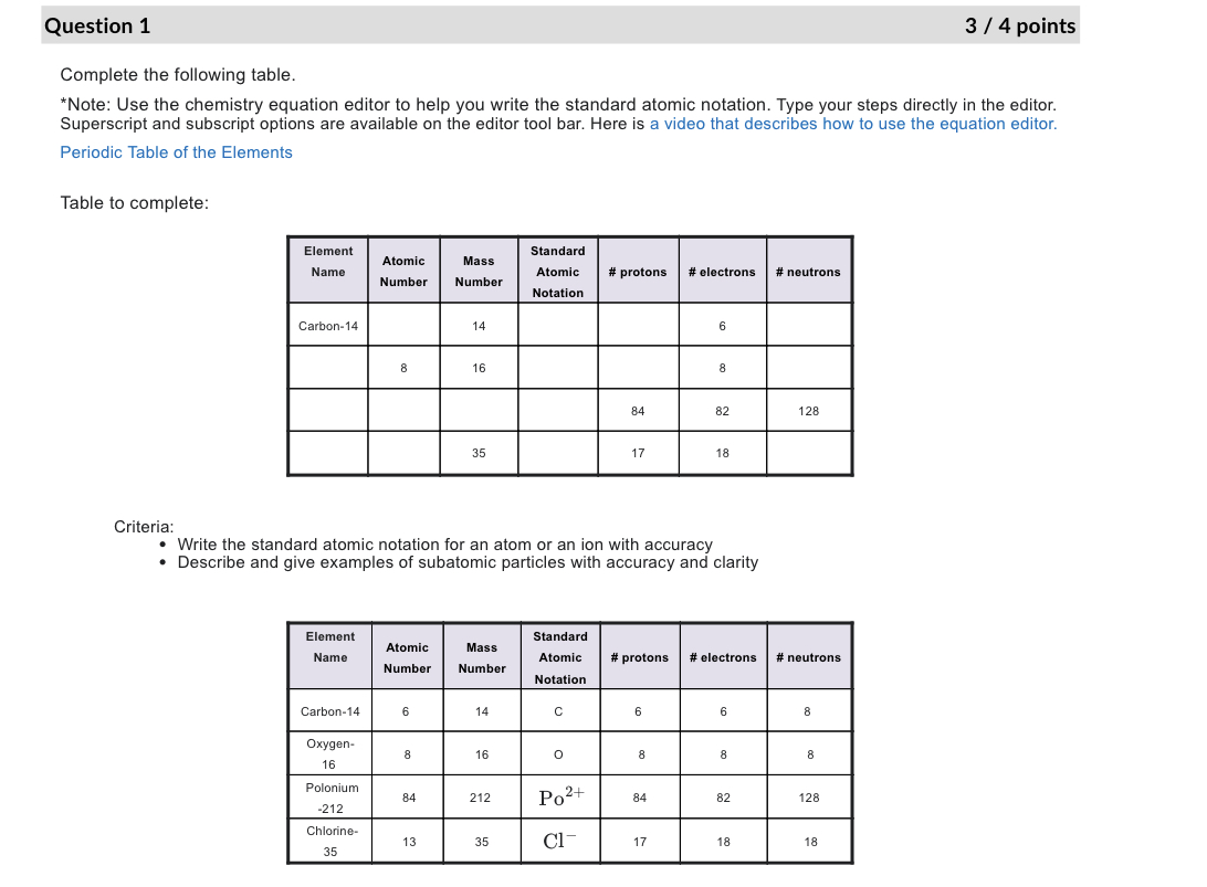 Solved Complete the following table. *Note: Use the | Chegg.com