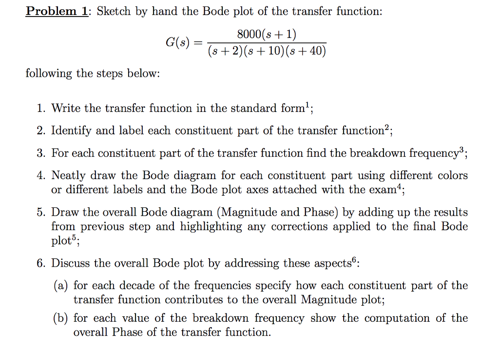 Solved Problem 1: Sketch by hand the Bode plot of the | Chegg.com