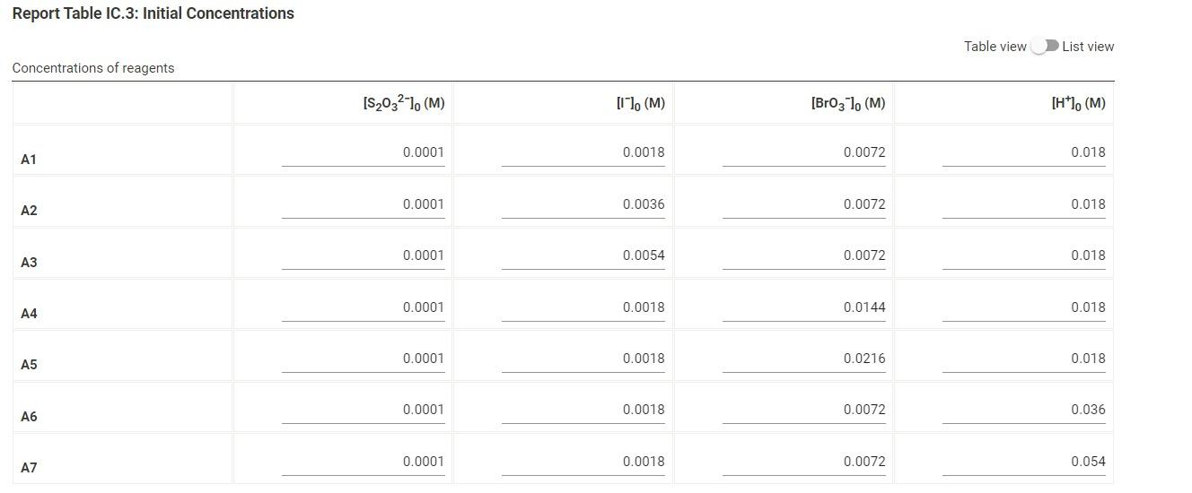 Solved With the following information determine the initial | Chegg.com