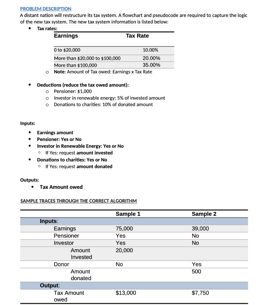 Solved Create a Flowchart and Pseudocode for inputs and | Chegg.com