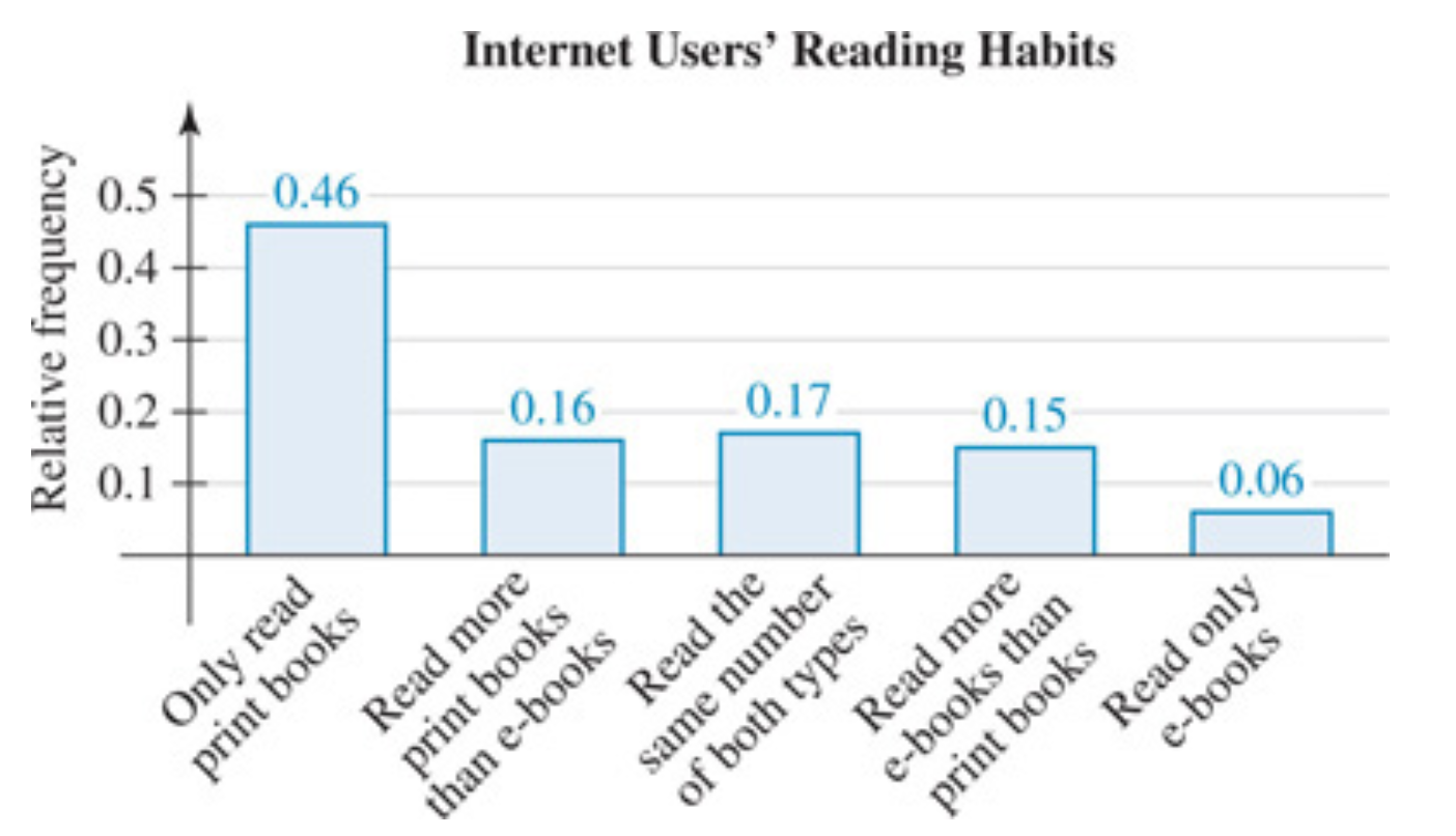 books in print frequency