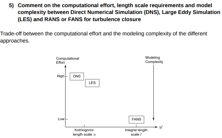 Solved 5) Comment on the computational effort, length scale | Chegg.com