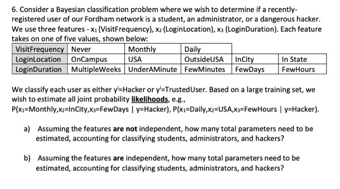 6. Consider a Bayesian classification problem where | Chegg.com