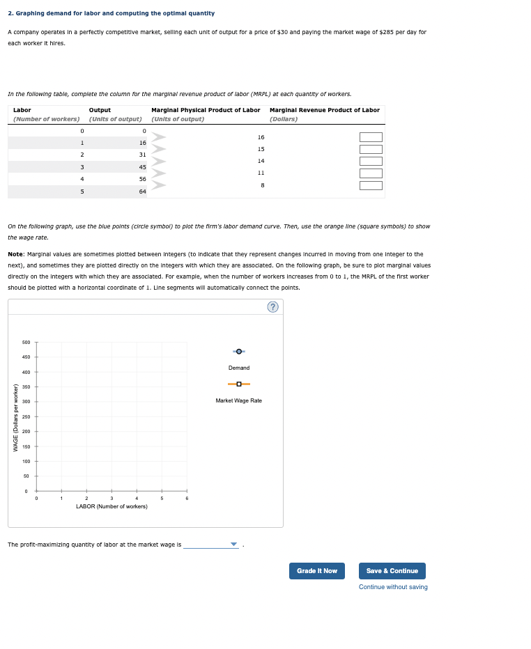 Solved 2. Graphing demand for labor and computing the | Chegg.com