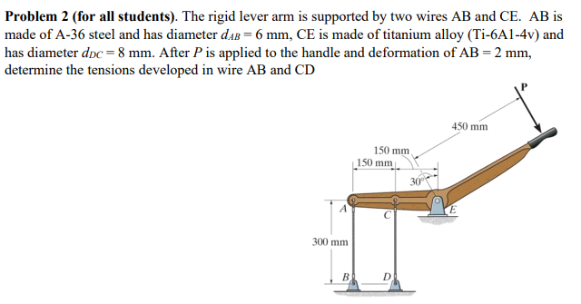 Solved Problem 2 (for all students). The rigid lever arm is | Chegg.com