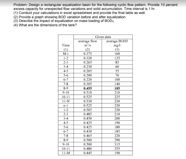 Problem: Design a rectangular equalization basin for | Chegg.com