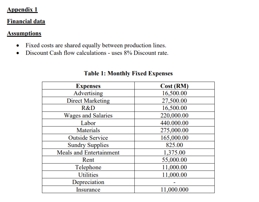 Solved *Downstream Depreciable Assets transaction On January