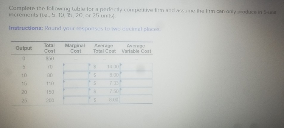 Solved Complete the following table for a perfectly | Chegg.com