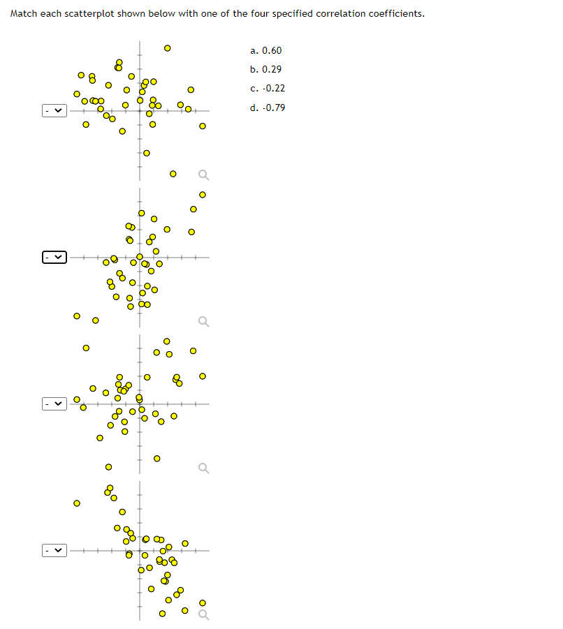 Solved Match each scatterplot shown below with one of the | Chegg.com