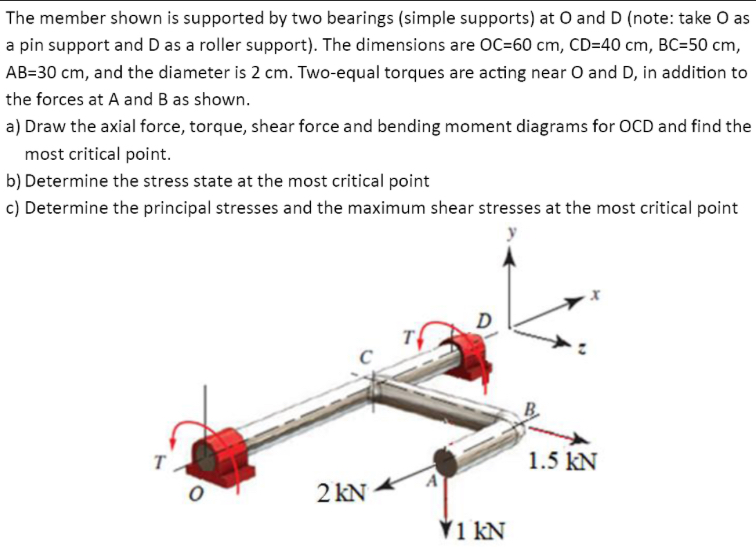 Two Support Problems Solved The member shown is supported by two bearings (simple | Chegg.com