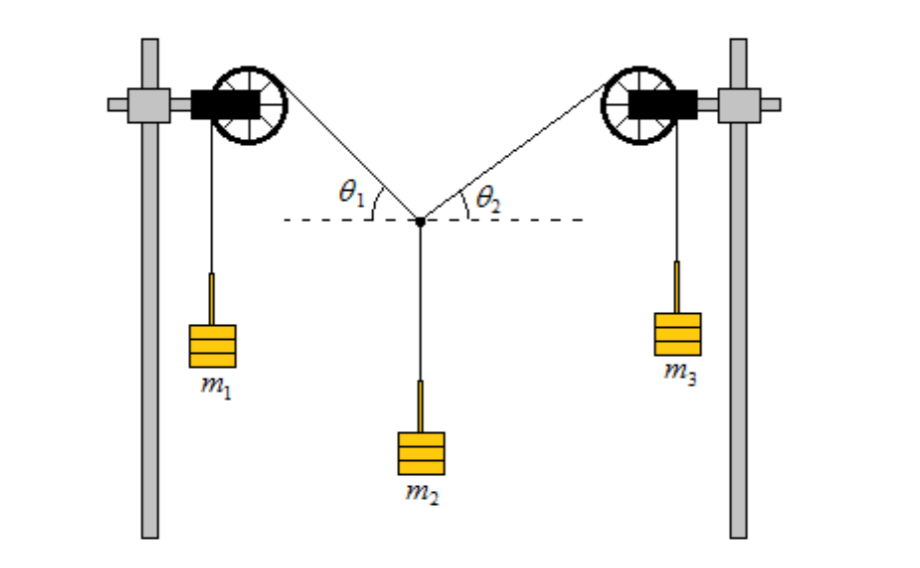 Solved For part 3, one group of students were given the | Chegg.com