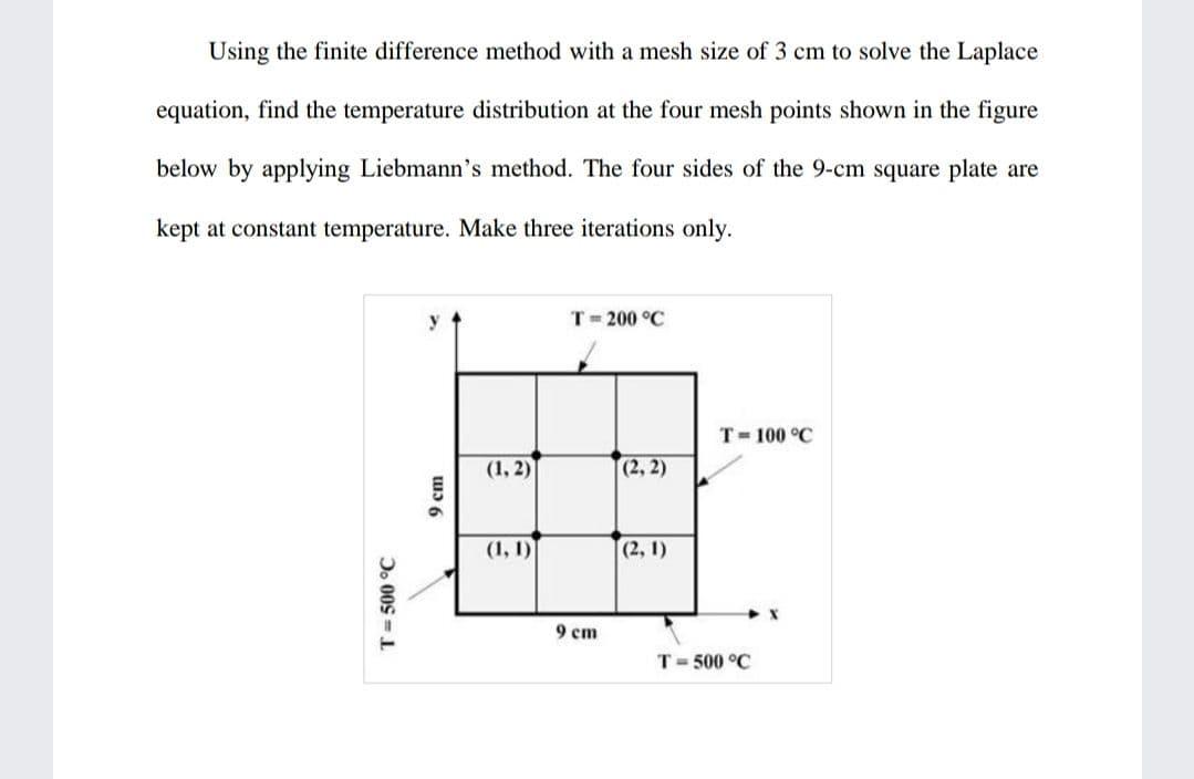 Solved Using the finite difference method with a mesh size | Chegg.com