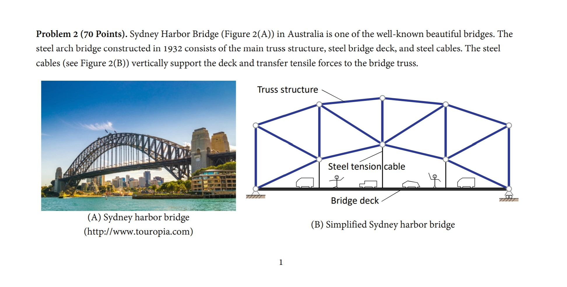 Sydney Harbour Bridge Blueprints