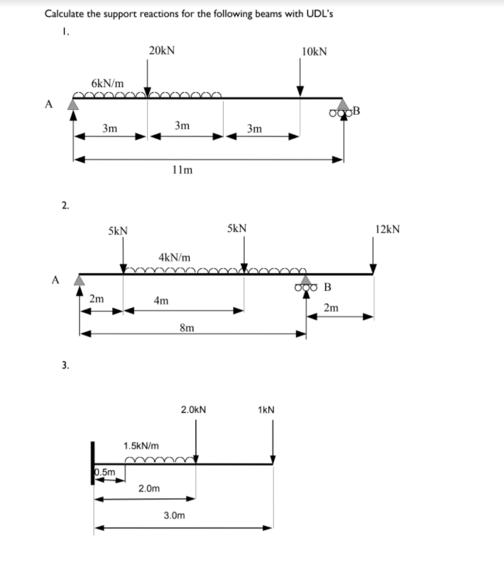 Solved Calculate the support reactions for the following | Chegg.com