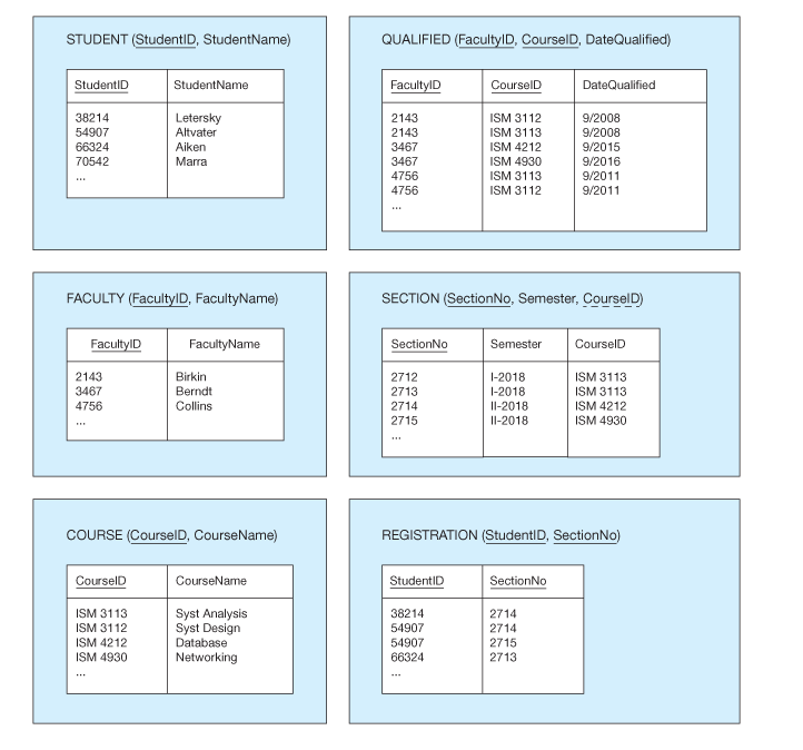 Solved STUDENT (Studenti, StudentName) QUALIFIED (FacultyID, | Chegg.com