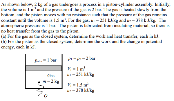 Solved As shown below, 2 kg of a gas undergoes a process in | Chegg.com