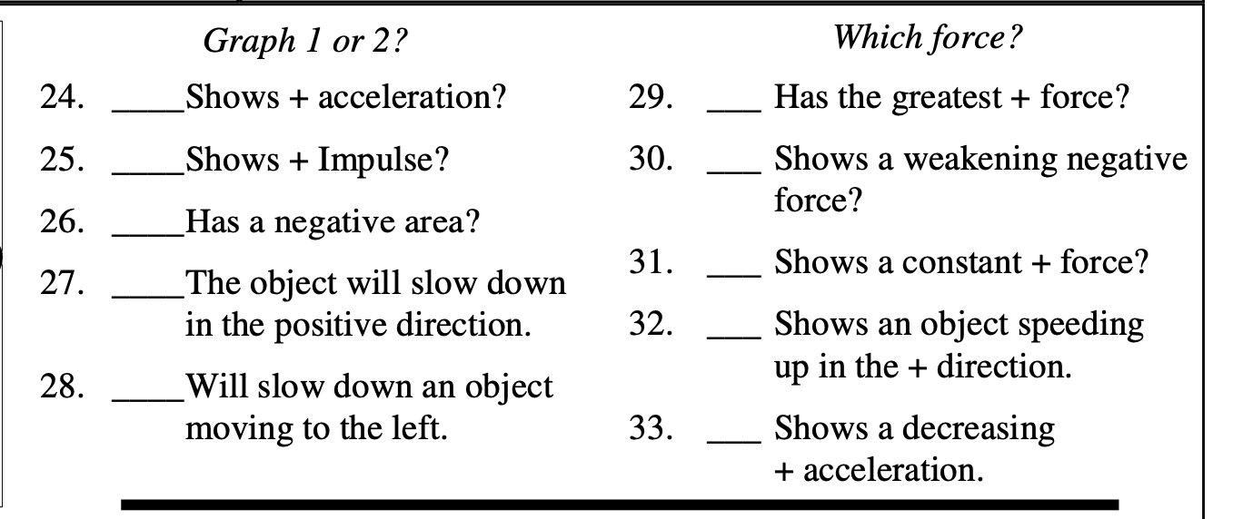 solved-force-vs-time-4-6-8-graph-1-12-14-0-2-10-0-2-4-a-chegg