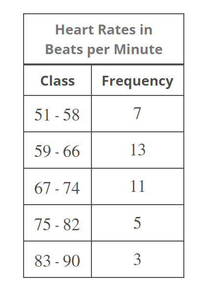 Solved Calculate the sample mean and sample variance for the | Chegg.com