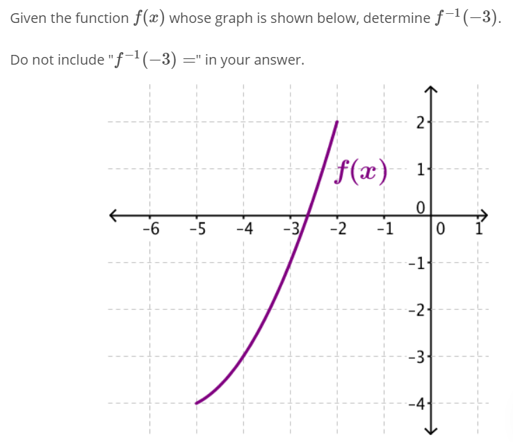 solved-given-the-function-f-x-whose-graph-is-shown-below-chegg