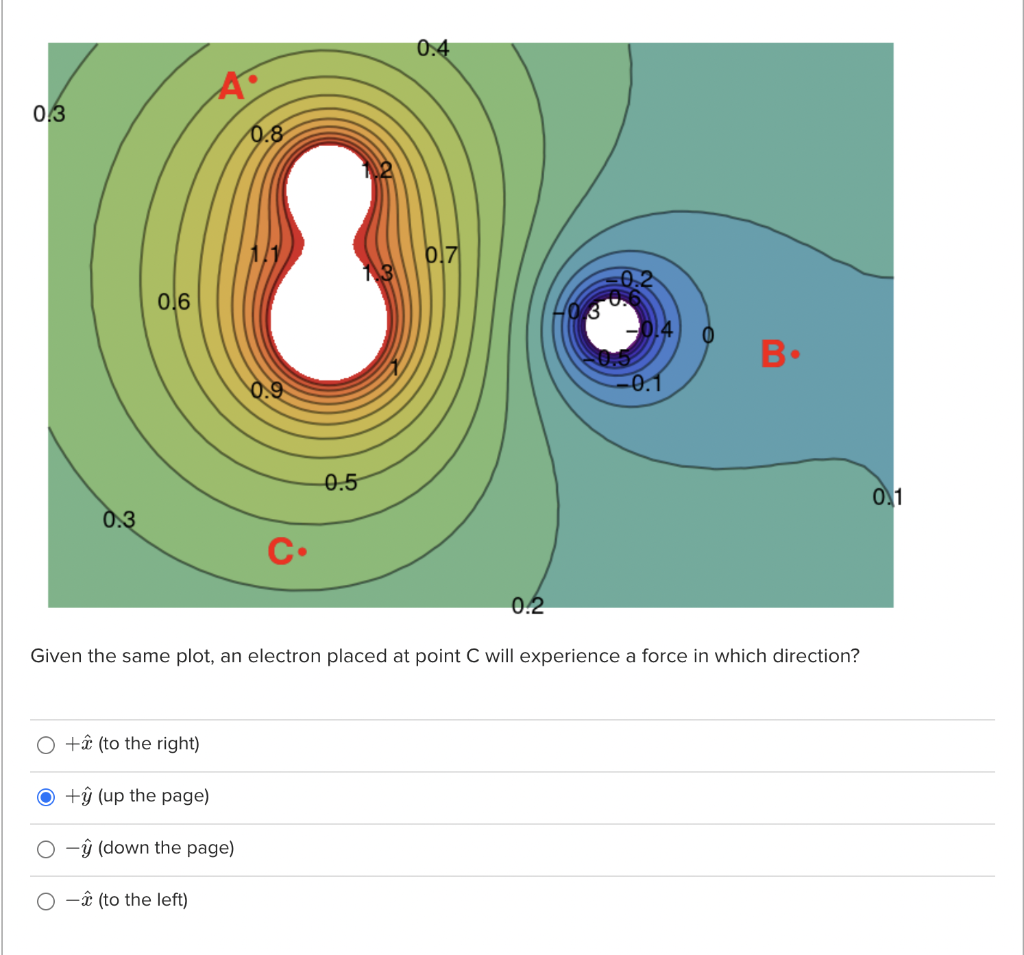 Solved Given the same plot, an electron placed at point C | Chegg.com