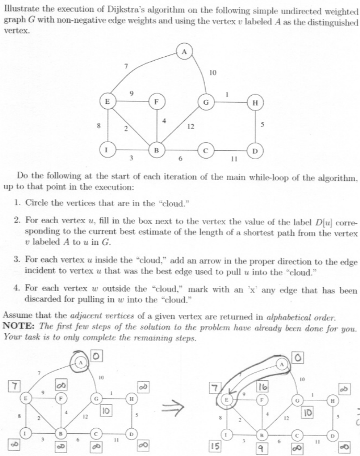 Illustrate The Execution Of Dijkstra S Algorithm O Chegg Com