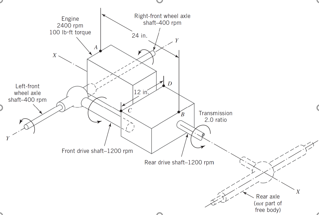 Solved The drawing is a highly simplified diagrammatic | Chegg.com