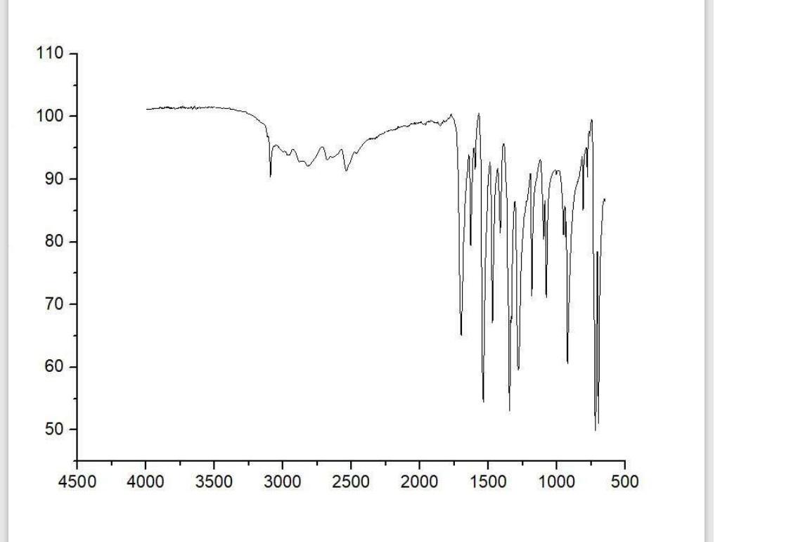 solved-this-is-an-ir-spectrum-of-3-5-dinitrobenzoic-chegg