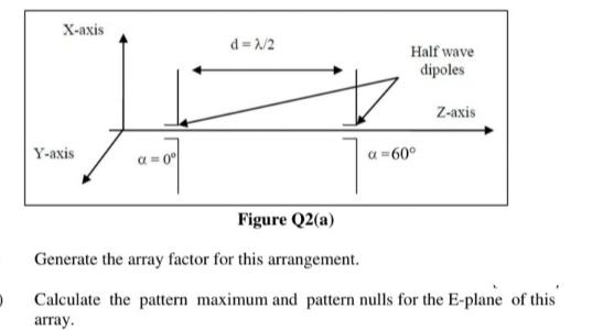 Solved An array is constructed with two half-wave dipoles | Chegg.com