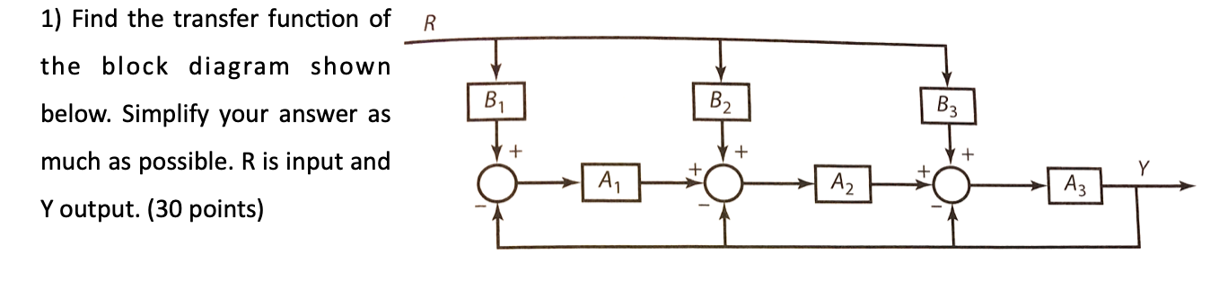 Solved R B B2 1) Find The Transfer Function Of The Block | Chegg.com