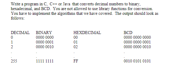 Solved Write a program in C, C++ or Java that converts | Chegg.com