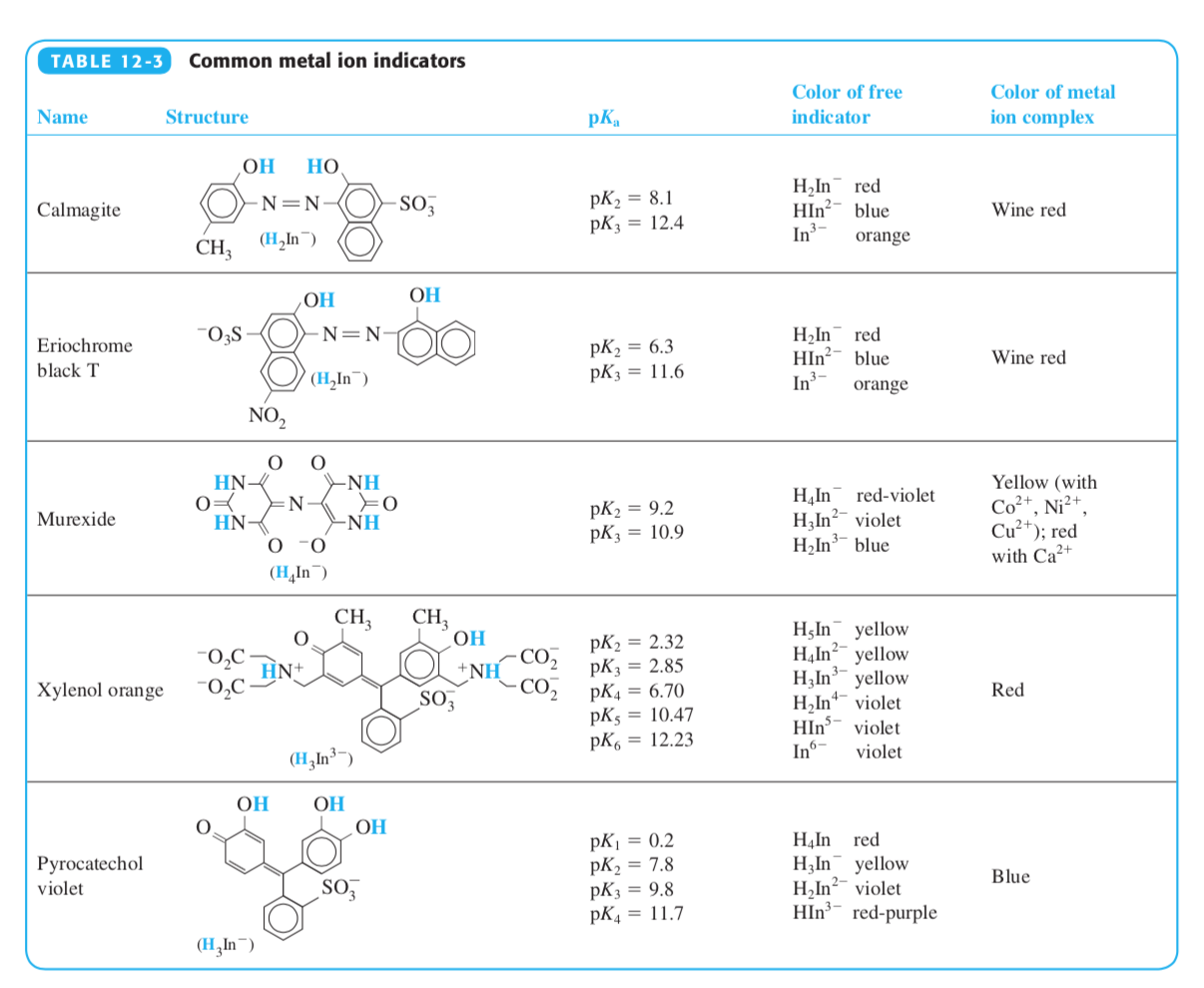 Eriochrome Black T Structure