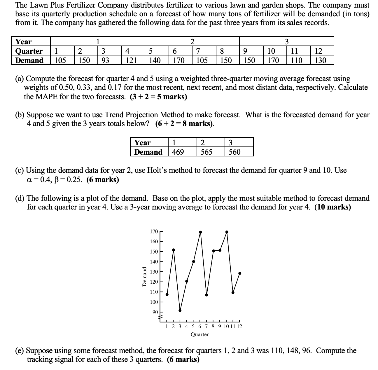 Solved The Lawn Plus Fertilizer Company distributes