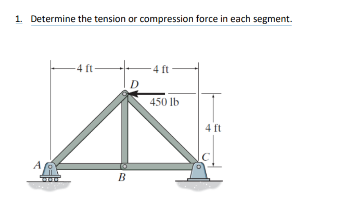 Solved 1 Determine The Tension Or Compression Force In Each Chegg