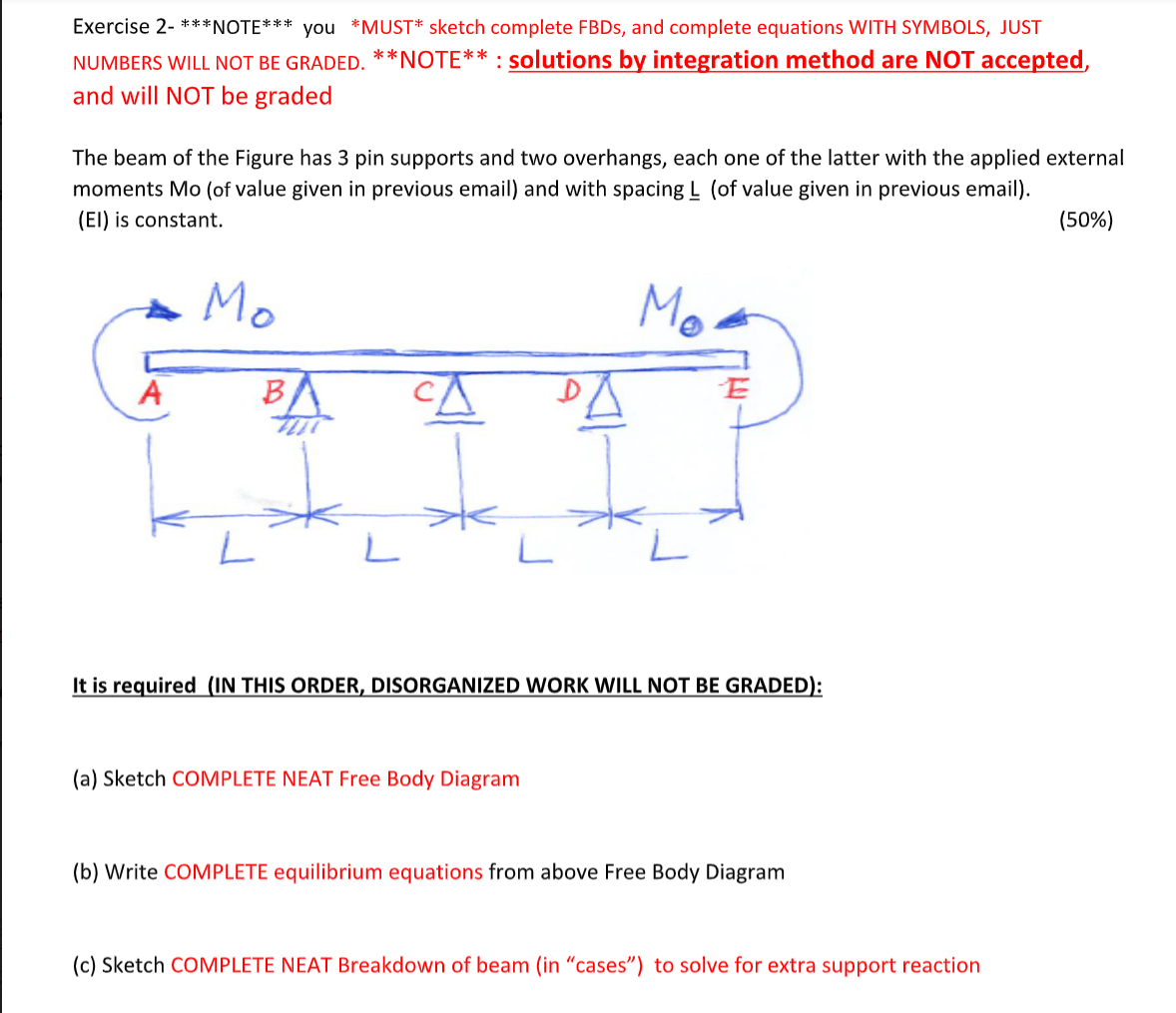 Solved DATA: Mo[kN m] = 2 kN m ; L[m] = 1 m ; E[GPa] = 200 | Chegg.com