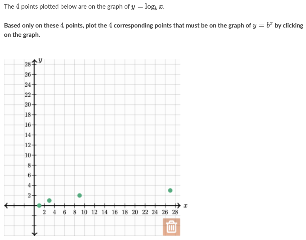 Solved The 4 points plotted below are on the graph of y = | Chegg.com
