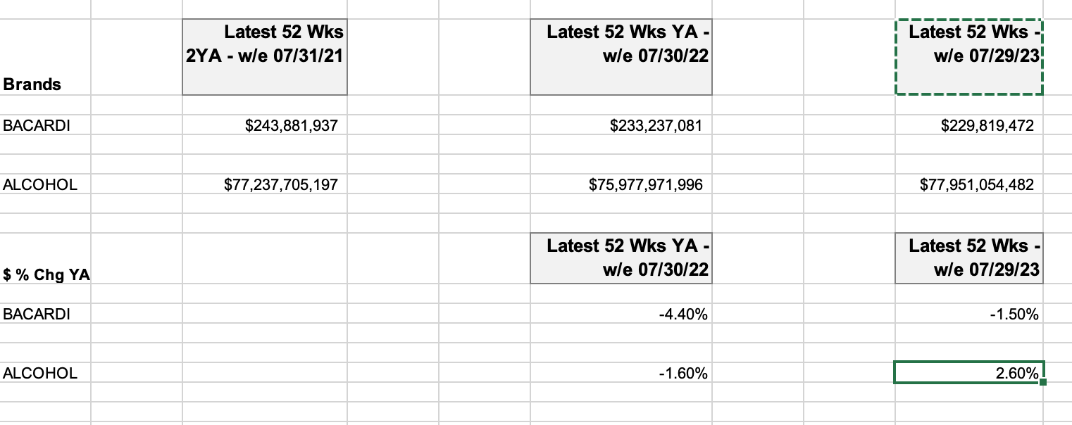 can-you-create-a-simple-bar-chart-in-excel-analyzing-chegg