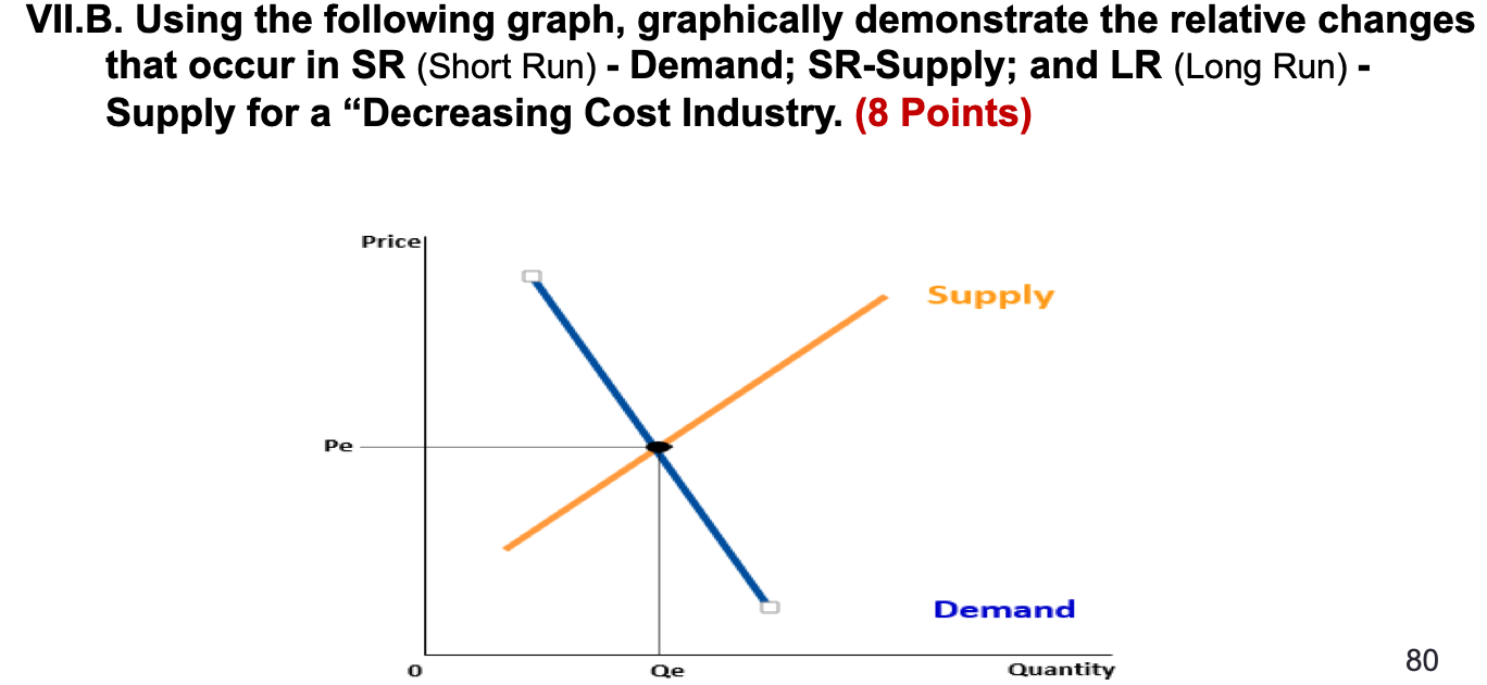 Solved VII.B. Using the following graph, graphically | Chegg.com