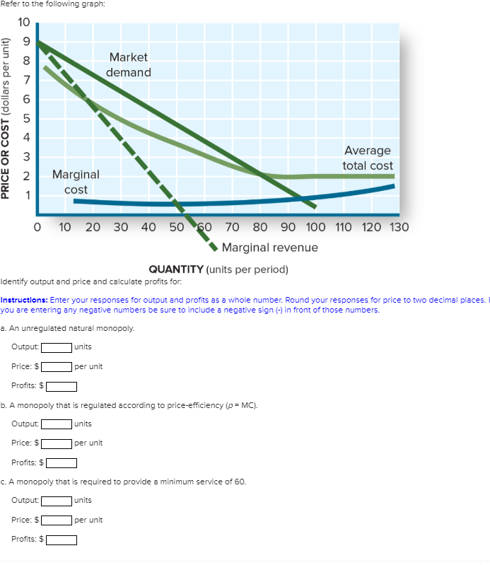 marginal revenue graph builder