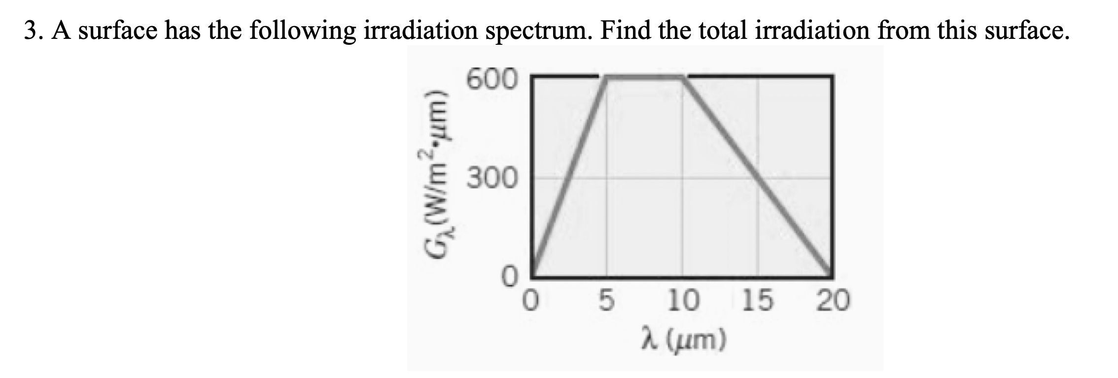 solved-3-a-surface-has-the-following-irradiation-spectrum-chegg
