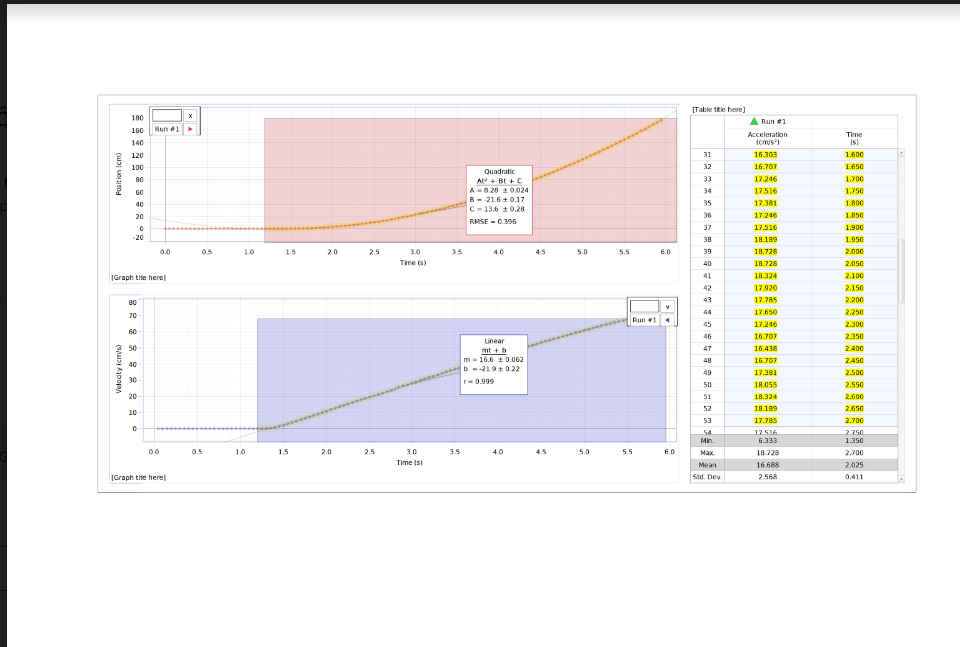 Solved (𝟐) 𝑥(𝑡) = 1/2 (𝑎0 𝑡^2) + 𝑣0𝑡 + 𝑥0 (𝟑) | Chegg.com