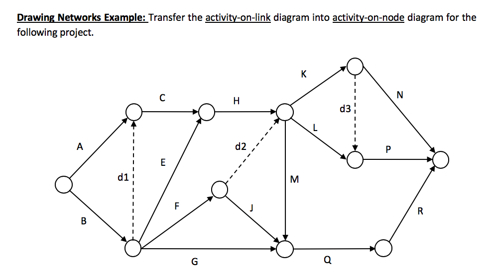 Solved Drawing Networks Example: Transfer the | Chegg.com
