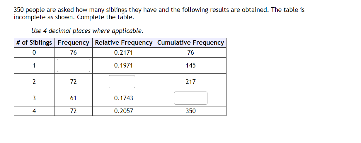 Solved 350 people are asked how many siblings they have and | Chegg.com